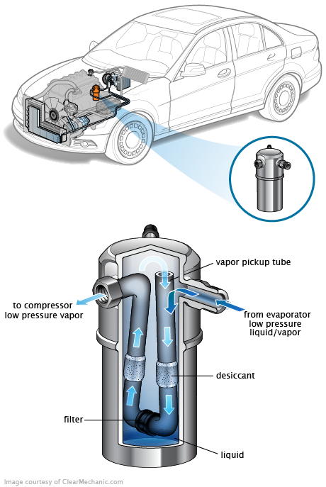 See P1435 repair manual